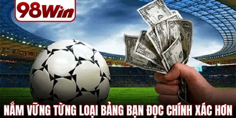 Cách Đọc Kèo Bóng Đá – 3 Tỷ Lệ Cược Phổ Biến Dễ Hiểu Nhất 2 cach doc keo bong da 2